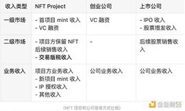 Sudoswap:为什么版税改革标志着NFT行业的下一轮发展？_BUIDL