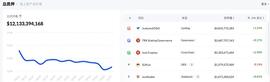 tron:社区生态| 波场TRON总质押量（TVL）超121亿美金_polyx币怎么样