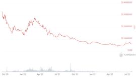 DEF:DeFi 的未来：基于对25个协议的分析的7大趋势_DEFILANCER