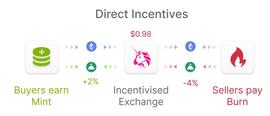 IPR:Fei Protocol的大败局：含金汤匙出生到因合并走向落幕_CryptosTribe