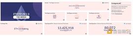 ETH:金色观察｜以太坊合并相关数据Dune仪表盘推荐_MEDOC价格