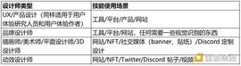 MAN:Web3 设计师是如何工作的？_Humanode