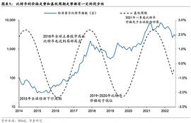 MAR:华泰证券：比特币近期下跌提示风险_sigmacoin