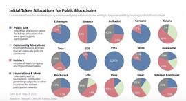DAPP:观点：Web3有可能失败的因素有哪些？_区块链dapp开发