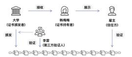 RAI:未来已来 Web3 将如何重塑求职道路？_BRAIN