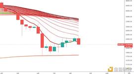 BTC:金色趋势丨市场再次探底机会来了？_eosreel