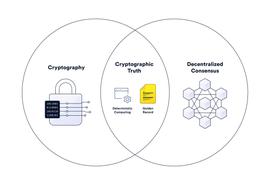 比特币:一文读懂 DAO 以及 Web3 治理的挑战_btc正规交易平台