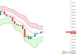 NAS:金色趋势丨以太坊二次探底要来了？_nash币怎么挖