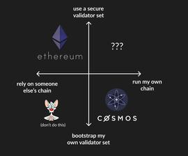 OSM:论区块链的主权和无需许可特性 二者是相互排斥的吗？_ETH