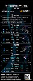 X2Y2:金色图览 | NFT交易市场TOP3周报（8.7-8.13）_区块链