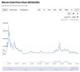 以太坊:以太坊硬分叉之后会发生什么？我们该如何应对？_ETH
