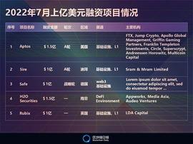 区块链:7月全球区块链行业融资16.45亿美元 环比下降57.29% 中国项目吸金9912万美元_web3.0币现价多少钱