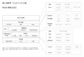 区块链:纵向流动性：Web3 网络价值如何互联互通？_SocialBlox