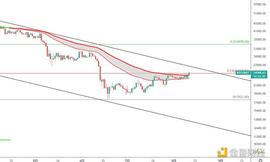 AIN:金色趋势丨以太坊到了关键区域？_ENT