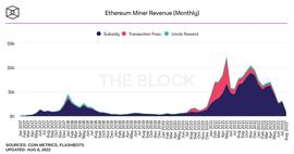 POW:Bankless分析师：如何在以太坊合并中找到机会？_ETHplode
