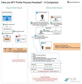 区块链:一张图看懂NFT头像和普通图片的区别_WIT