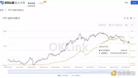 X2Y2:以太坊 POS 后 矿工们的选择_MNFT币