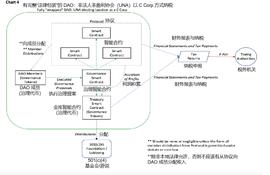 加密货币:是时候让 DAO 变得无聊了_DEFI