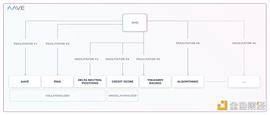 NKS:以太坊收入被Uniswap等DApp超越 意味着什么？_Crypto Sports