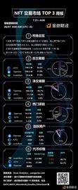 比特币:金色图览 | NFT交易市场TOP3周报（7.31-8.6）_区块链