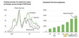MAKE:沉默的技术怪咖 Brian Armstrong 如何带领 Coinbase 走出困境_Cryptegrity DAO