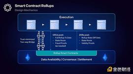 区块链:Delphi Digital：Rollup 完全指南 Part2——以太坊 Rollup 堆栈_比特币