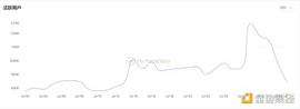 MET:2022 年 7 月 GameFi 行业月报_tps币圈
