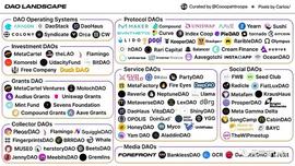 KEN:DAO：Web3 的必要组件_debt币发行量