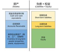 MAKE:Web3 中的资产负债表_WEB
