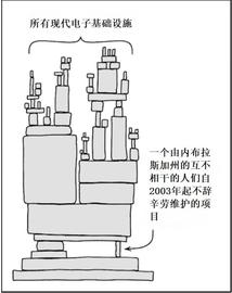 ENS:开源与 Web3：公共物品如何与权益绑定？_以太坊硬币可以卖钱么