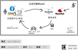 INU:白话开源和Web3_Swello