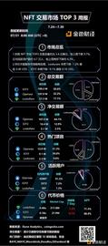 THE:金色图览 | NFT交易市场TOP3周报（7.24-7.30）_以太坊币多少钱一个
