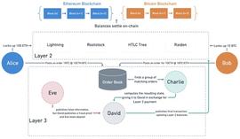 区块链:BTC闪电网络DEX的解决办法_ORT