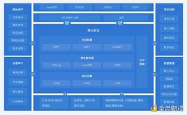 AAVE:金色观察｜一文读懂趣链的产品构架_Aave MANA