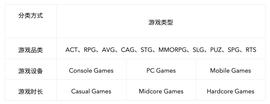 DCO:符合 Midcore Gamers 的 Web3 游戏更易成功（一）_GAMES