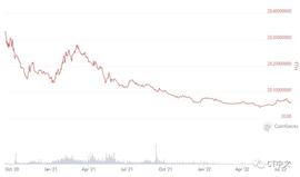 DEFI:分析25个主要DeFi协议的路线图 预见DeFi未来的七大趋势_2PACNFT