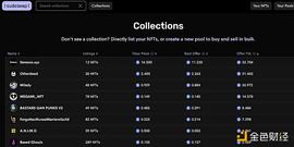 SUDO:金色观察｜一文读懂 Sudoswap：NFT流动性的狂欢or项目终结者？_UDO