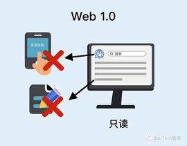 DEFI:Web3.0：一场技术驱动的泛金融文化变革_WEB3.0