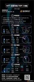 BTC:金色图览 | NFT交易市场TOP3周报（7.17-7.23）_FILE