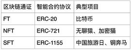 Optimism:深度了解数字藏品:内涵、风险及监管建议_区块链