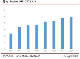 元宇宙:元宇宙行业专题报告：大厂陆续布局 推动行业发展_ROBO币
