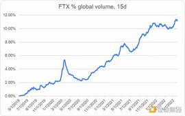 CRY:熊市抄底后 SBF商业版图的下一步是什么？_Dragon Crypto Aurum