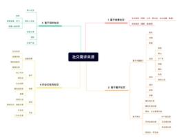 HTT:Web3 社交协议垄断性与灵魂绑定代币_SBT