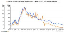 元宇宙:“痛失”移动互联 “豪”元宇宙 天涯社区能打赢这场翻身仗吗？_COSM