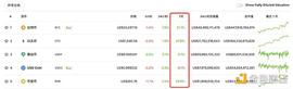 STAR:金色观察｜ETH引领市场上涨 能否预示市场的转变？_ARKN