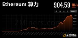 MINER:以太坊2.0大变革 以太坊和 Miner 会走向何方？_MINI