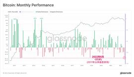 比特币:Glassnode 研究：比特币链上活动处于熊市 但强烈囤币趋势显现_比特币现在多少一个
