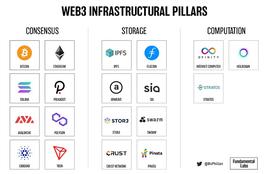 HER:Web3支柱：去中心化存储全面解析_THE