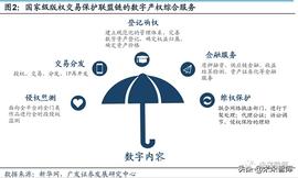 MEE:元宇宙之NFT行业分析：中国数字藏品行业有望走向规范化、差异化_区块链