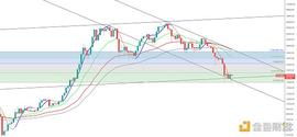 BTC:金色趋势丨市场回撤或为机会 依然需要耐心_以太坊